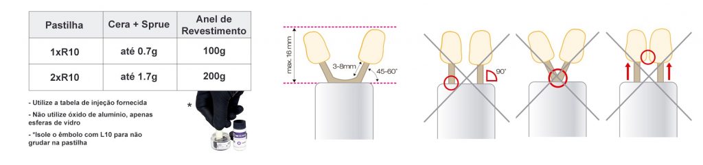 Como posicionar os sprues na injeção de dissilicato de lítio rosetta