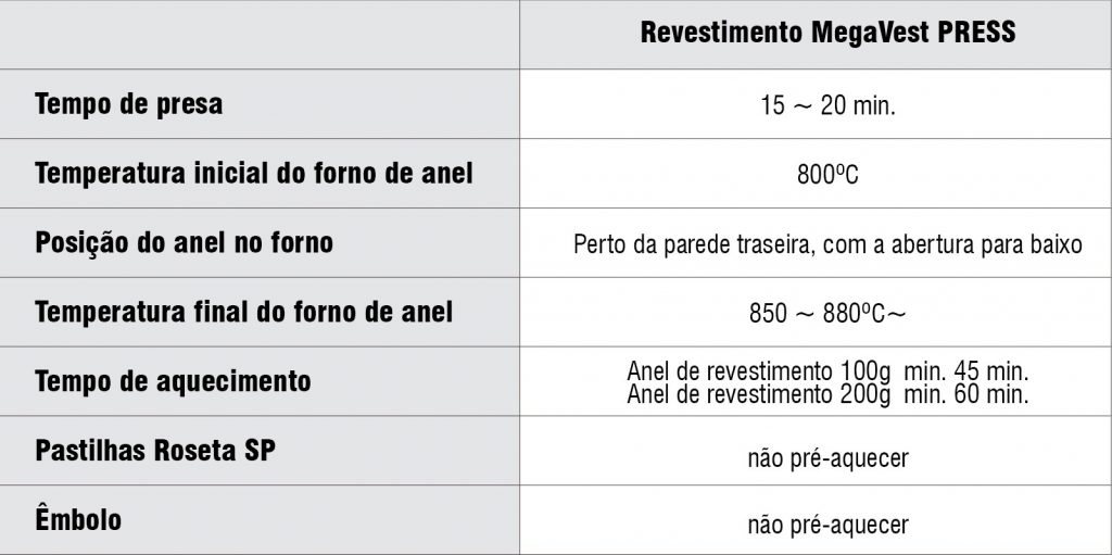 Como realizar a prensagem de dissilicato de lítio utilizando o revestimento Megavest