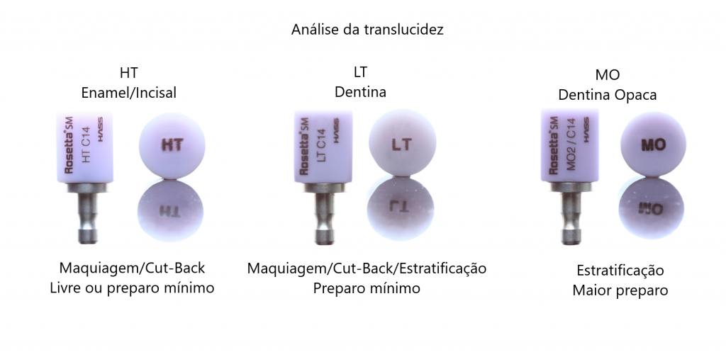 Imagem: Como escolher blocos e pastilhas de dissilicato de lítio Rosetta, levando em consideração o preparo dos dentes e também a técnica de caracterização/maquiagem que será utilizada.